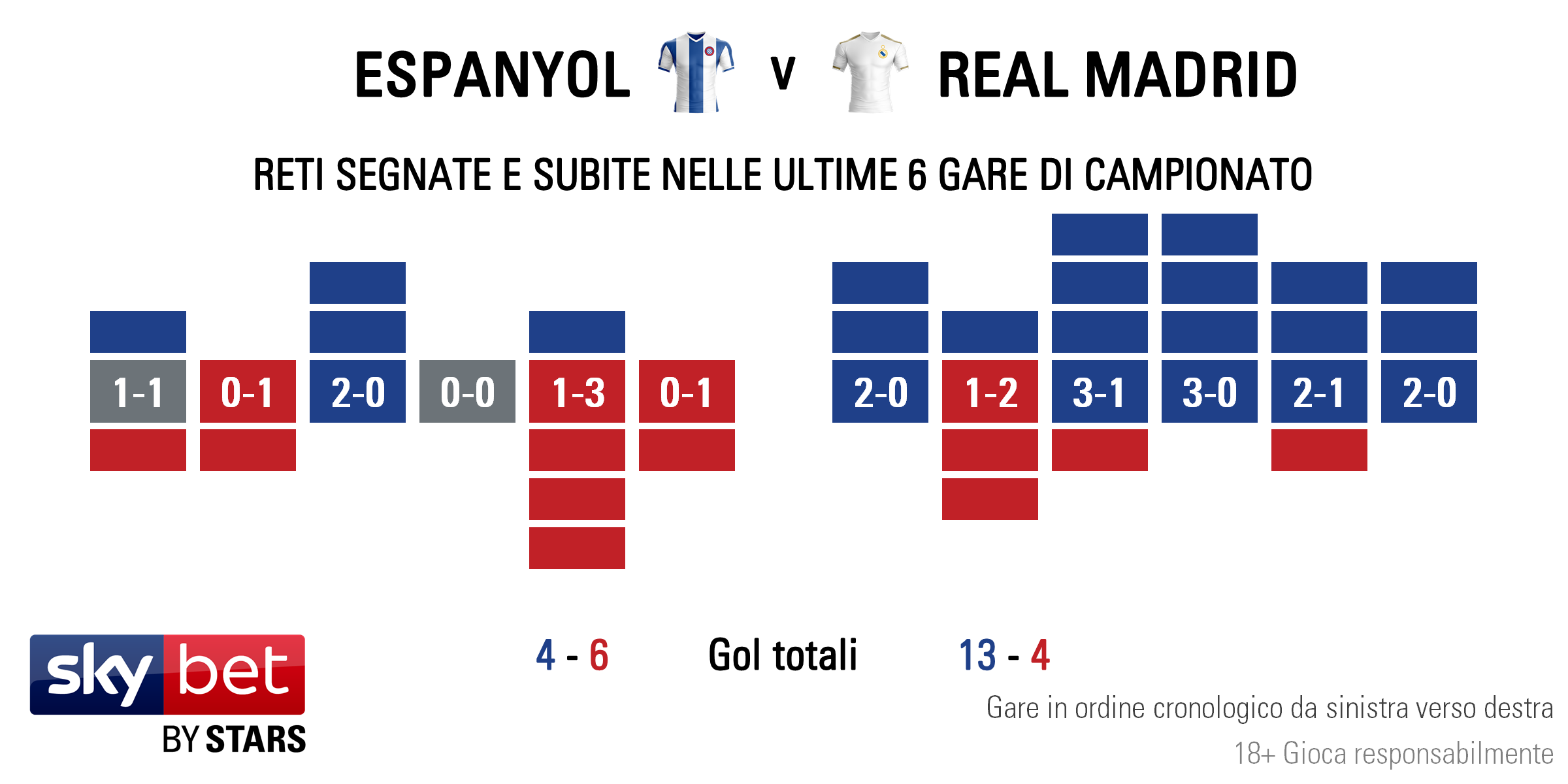 Espanyol v Real Madrid - Form IT
